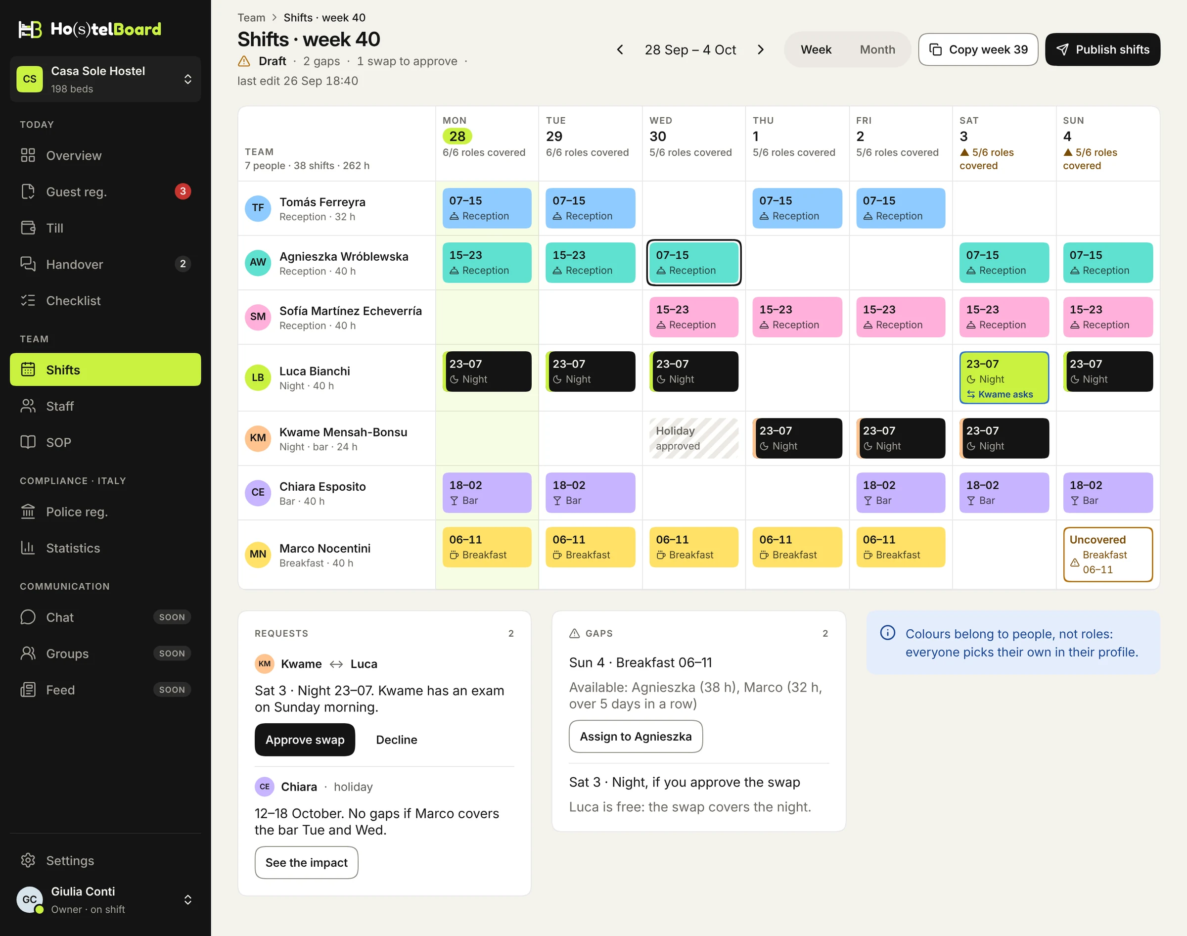 Ho(s)telBoard weekly shifts